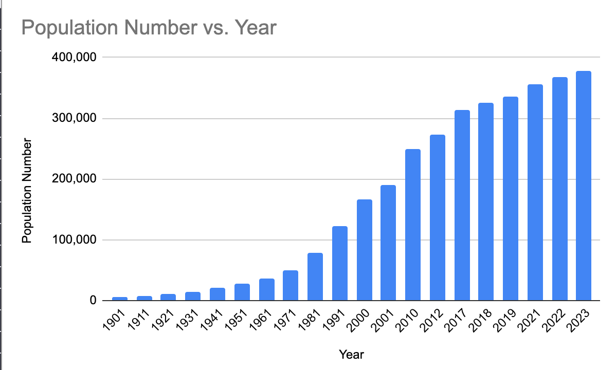 How Many Amish Will There Be In 2050? [Probably 625,000] AmishPedia